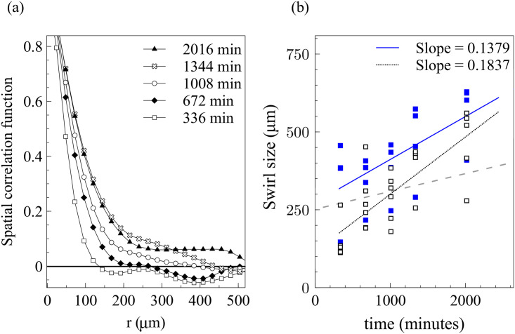 Fig 10