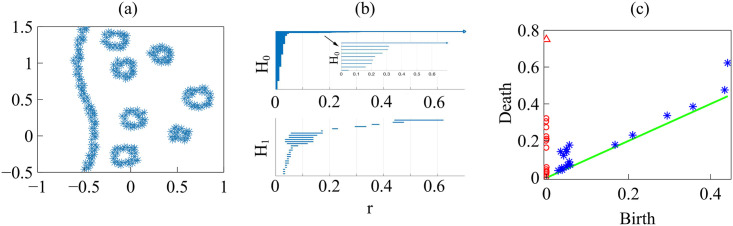 Fig 22