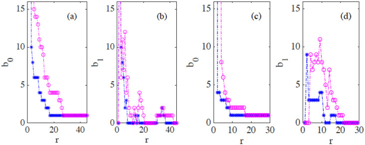 Fig 17