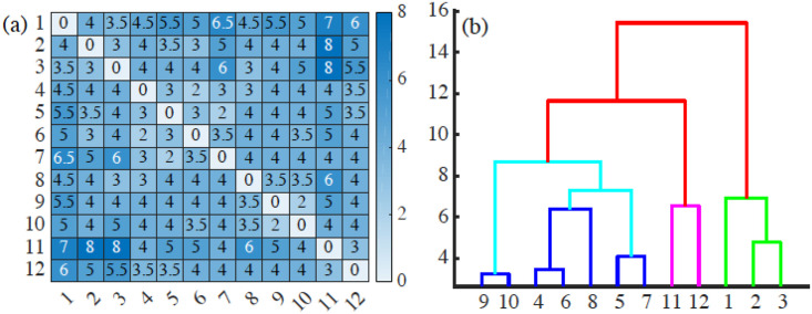 Fig 18