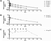 Figure describing the mean plasma concentration–time profiles of izokibep following, (a) single intravenous doses of izokibep in healthy subjects (b) a single 40 mg subcutaneous or intravenous dose of izokibep in healthy subjects (c) repeated 40 mg subcutaneous dose of izokibep in patients with psoriasis, with dosing once every other week on seven occasions (arrows).