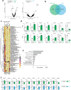 Extended Data Fig. 3