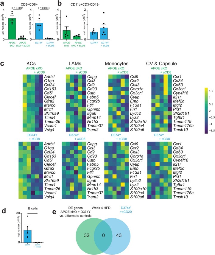 Extended Data Fig. 7