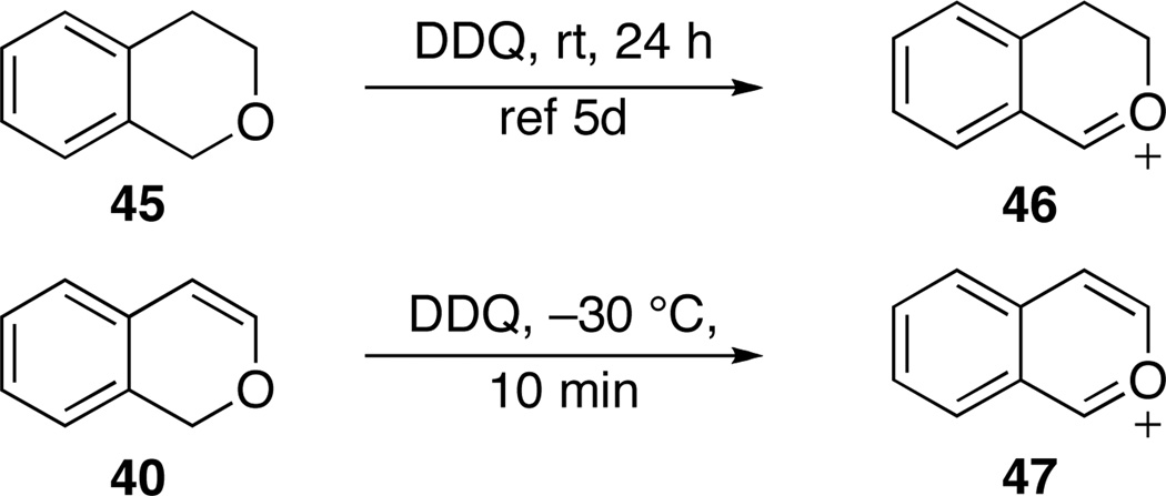 Scheme 4