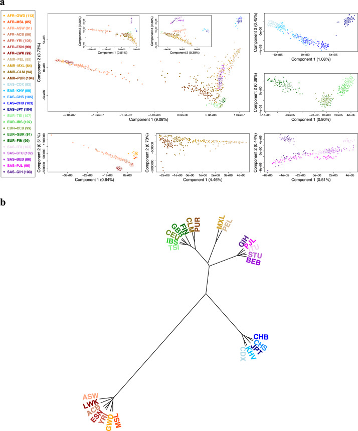 Fig. 4