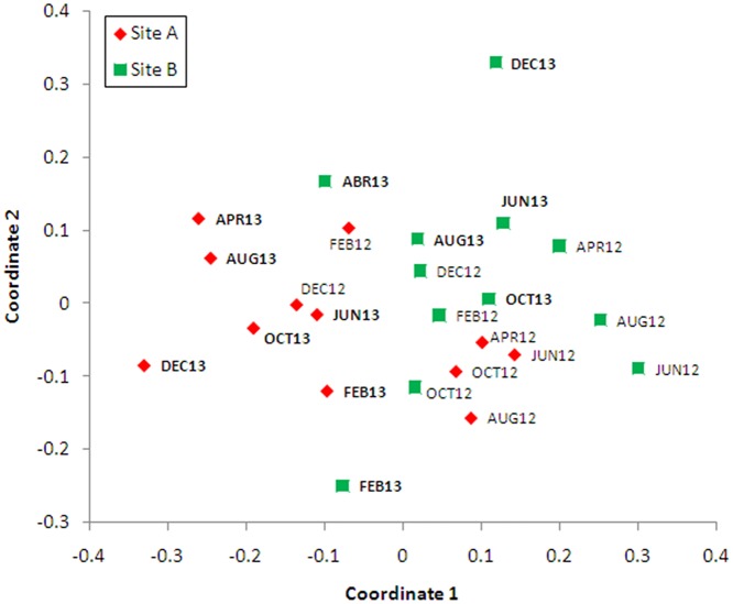 Fig 3