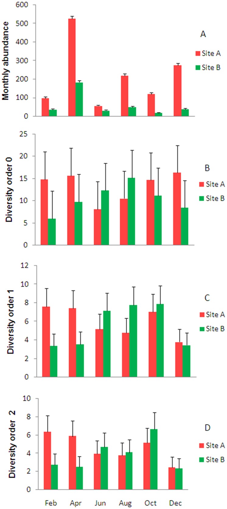 Fig 4