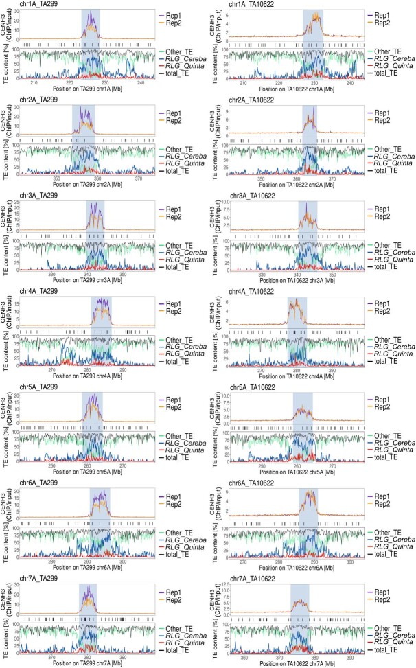 Extended Data Fig. 3