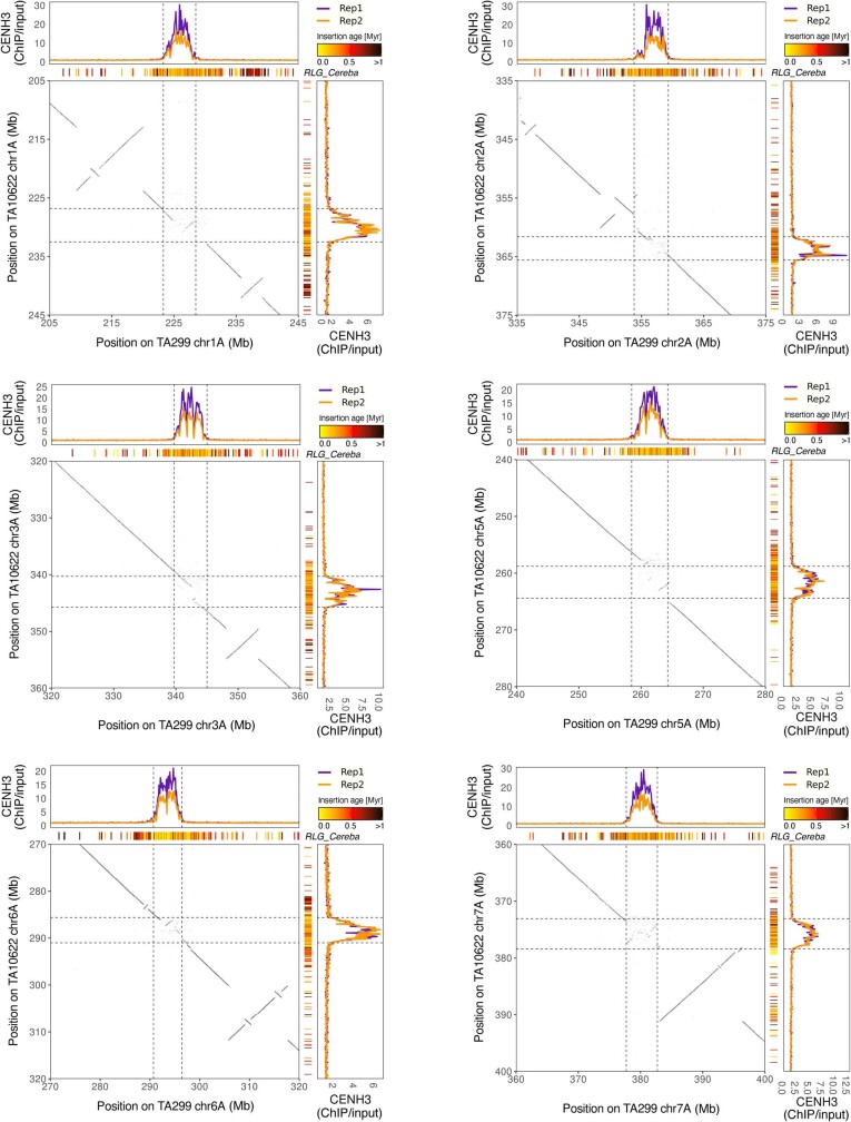 Extended Data Fig. 6