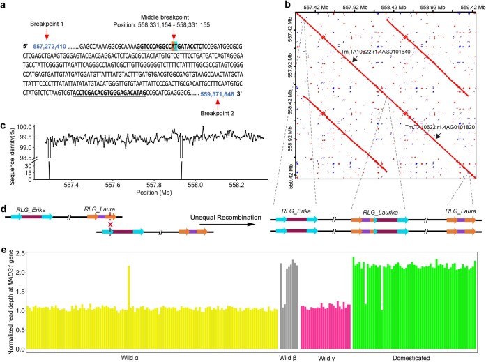 Extended Data Fig. 1