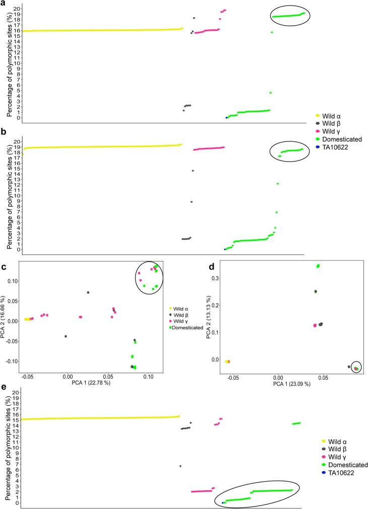 Extended Data Fig. 7