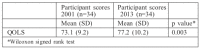 Table IV