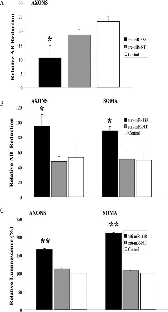 Figure 5.