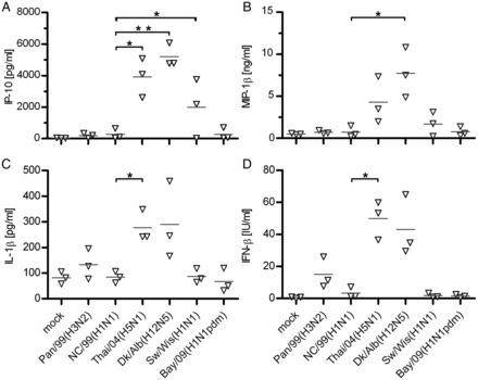 Figure 6.