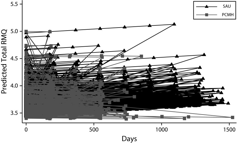 FIGURE 3—