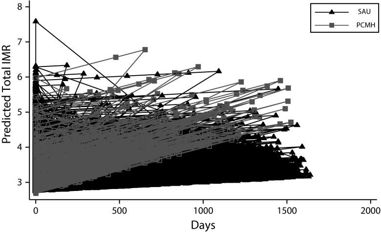 FIGURE 2—