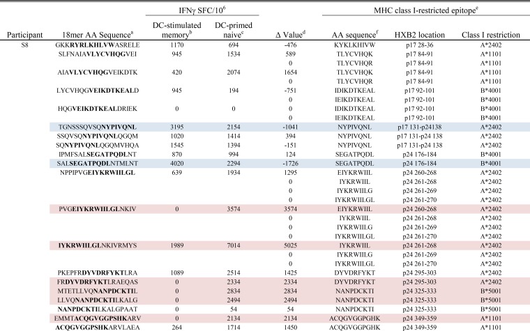 graphic file with name mbo003162833t003.jpg