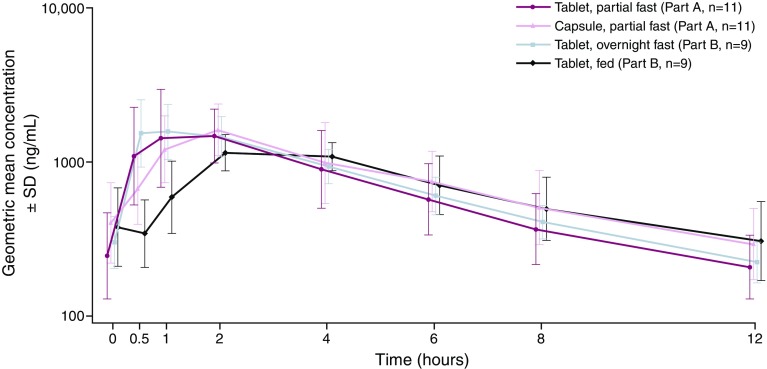 Fig. 1