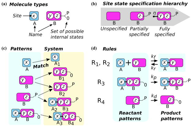 Fig. 2