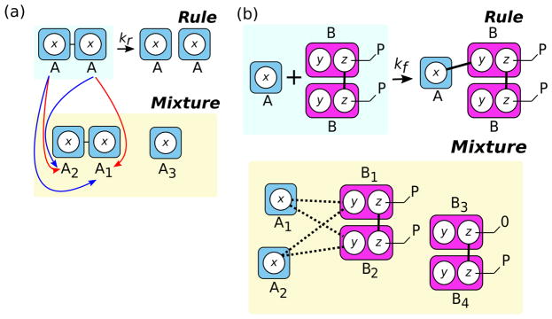 Fig. 4