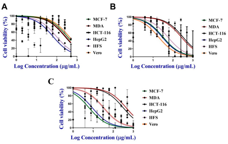 Figure 12