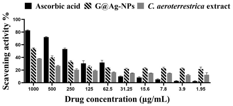 Figure 14