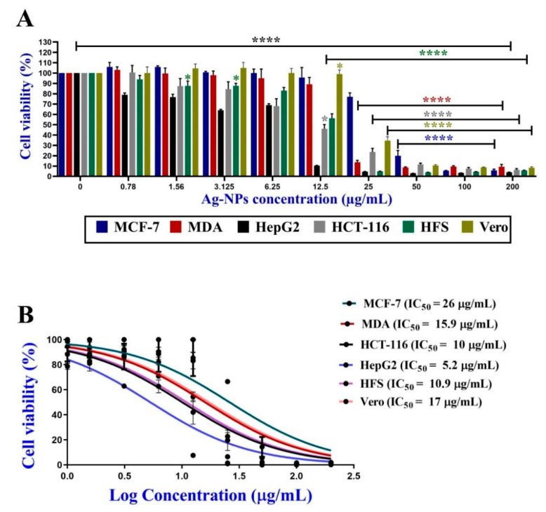 Figure 11