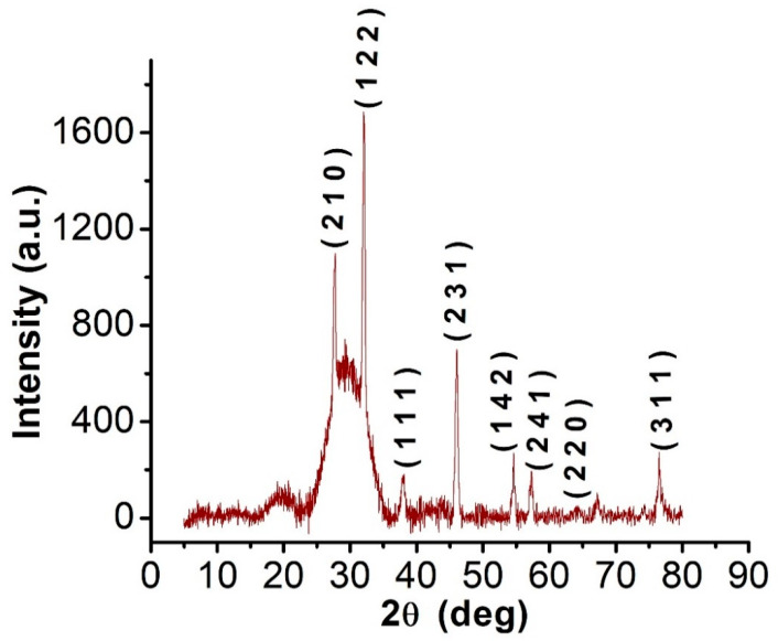 Figure 6