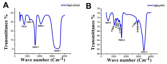 Figure 5