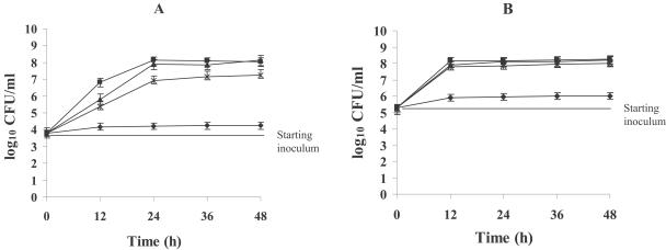 FIG. 2.