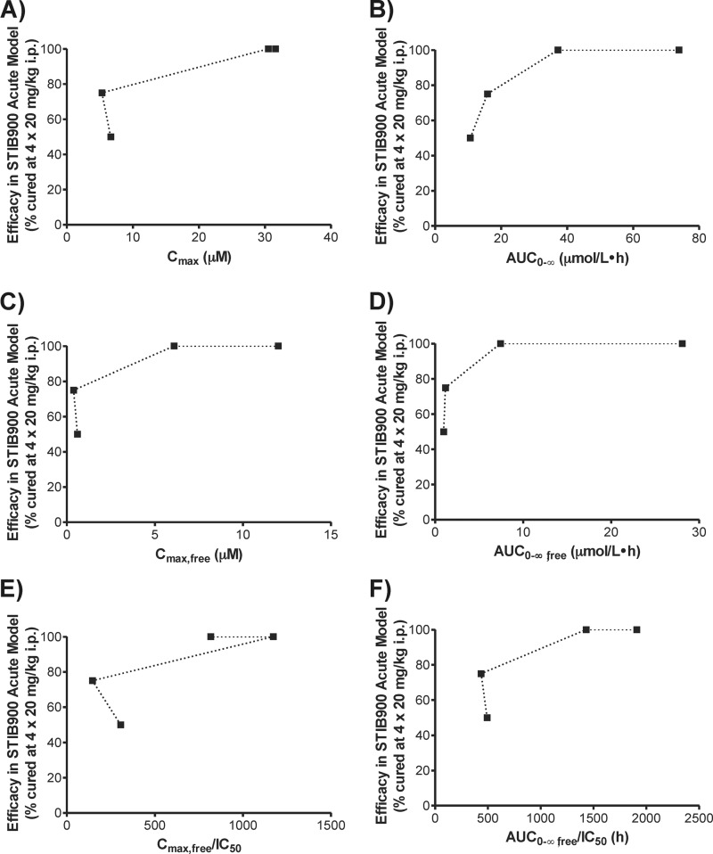 FIG 4