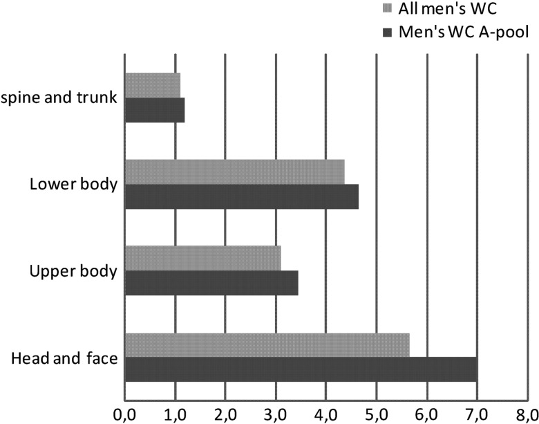 Figure 4