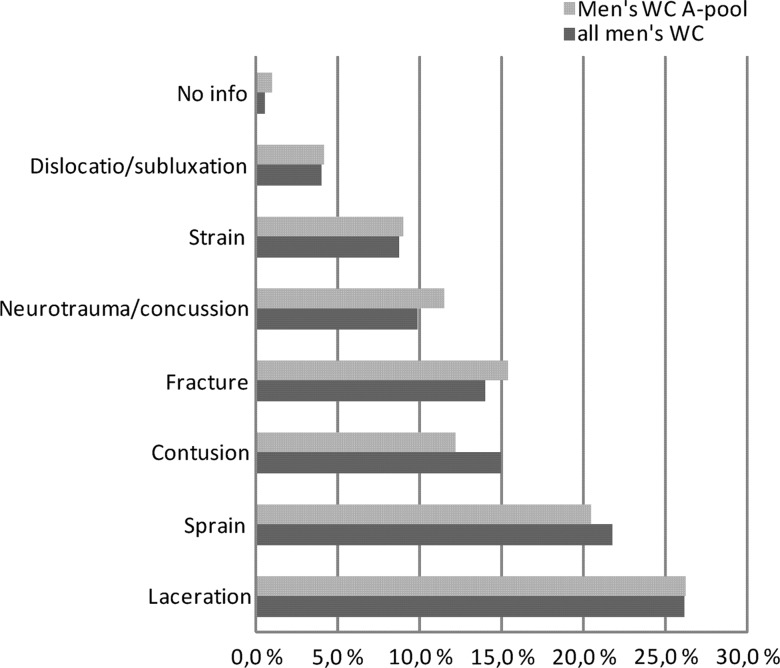 Figure 5