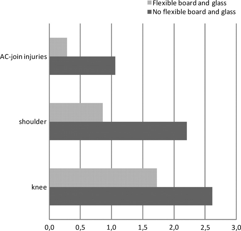 Figure 6