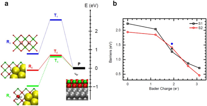 Fig. 7