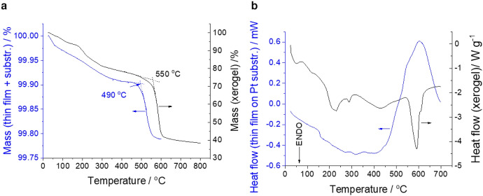 Fig. 12