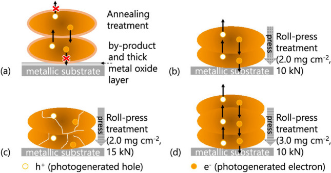 Fig. 9