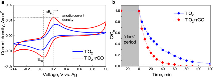 Fig. 14