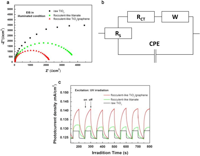 Fig. 13