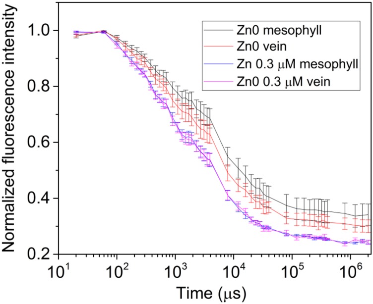 Figure 10.