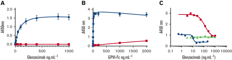 Figure 6.