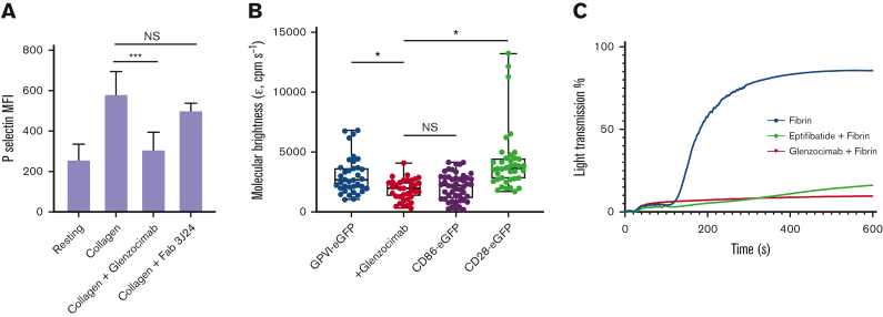 Figure 1.