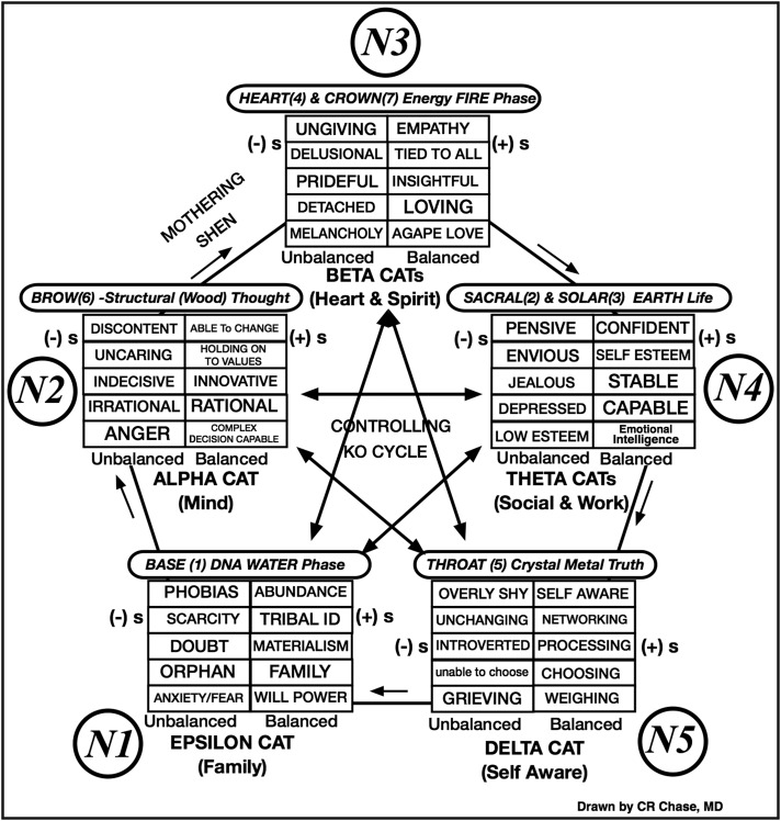 FIG. 3.