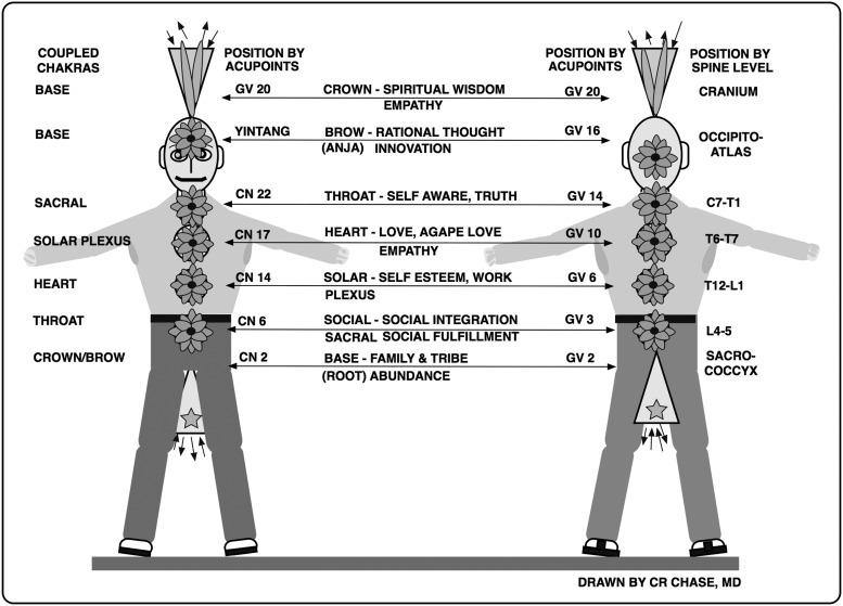 FIG. 1.