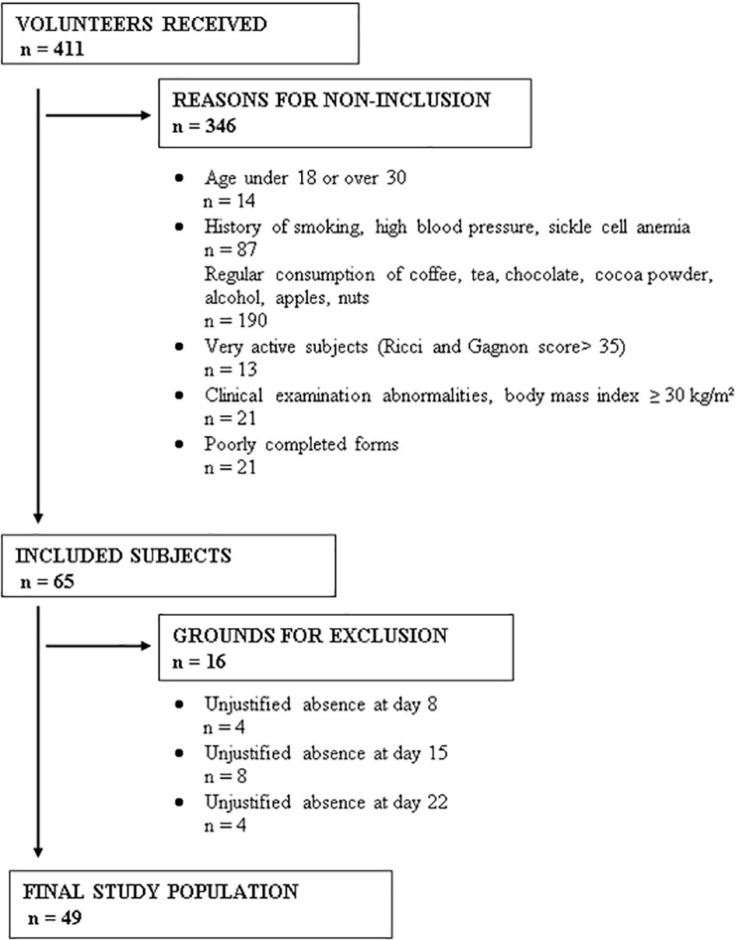 FIGURE 1