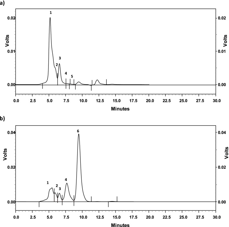 Fig. 8