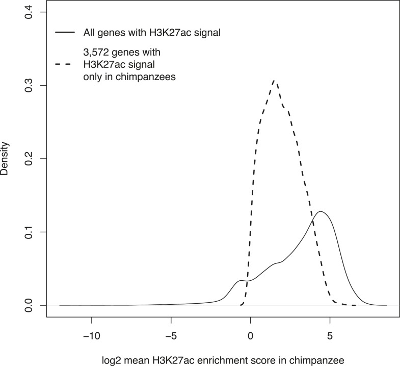 Figure 5—figure supplement 1.