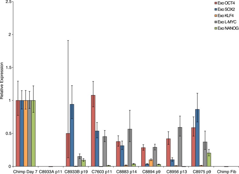 Figure 1—figure supplement 5.