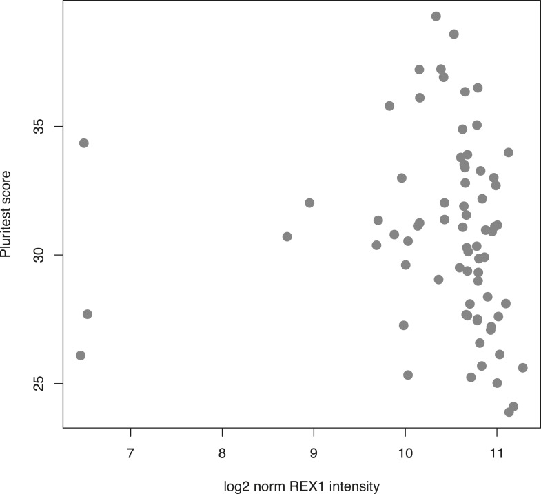 Figure 6—figure supplement 3.