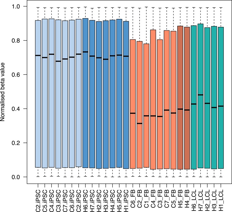 Figure 7—figure supplement 1.